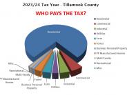 Who pays the taxes for 2023/24?